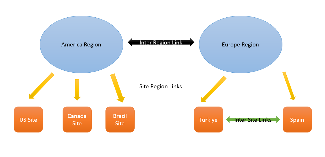 Link region ru. Link Region. Identifiable_Region_link.